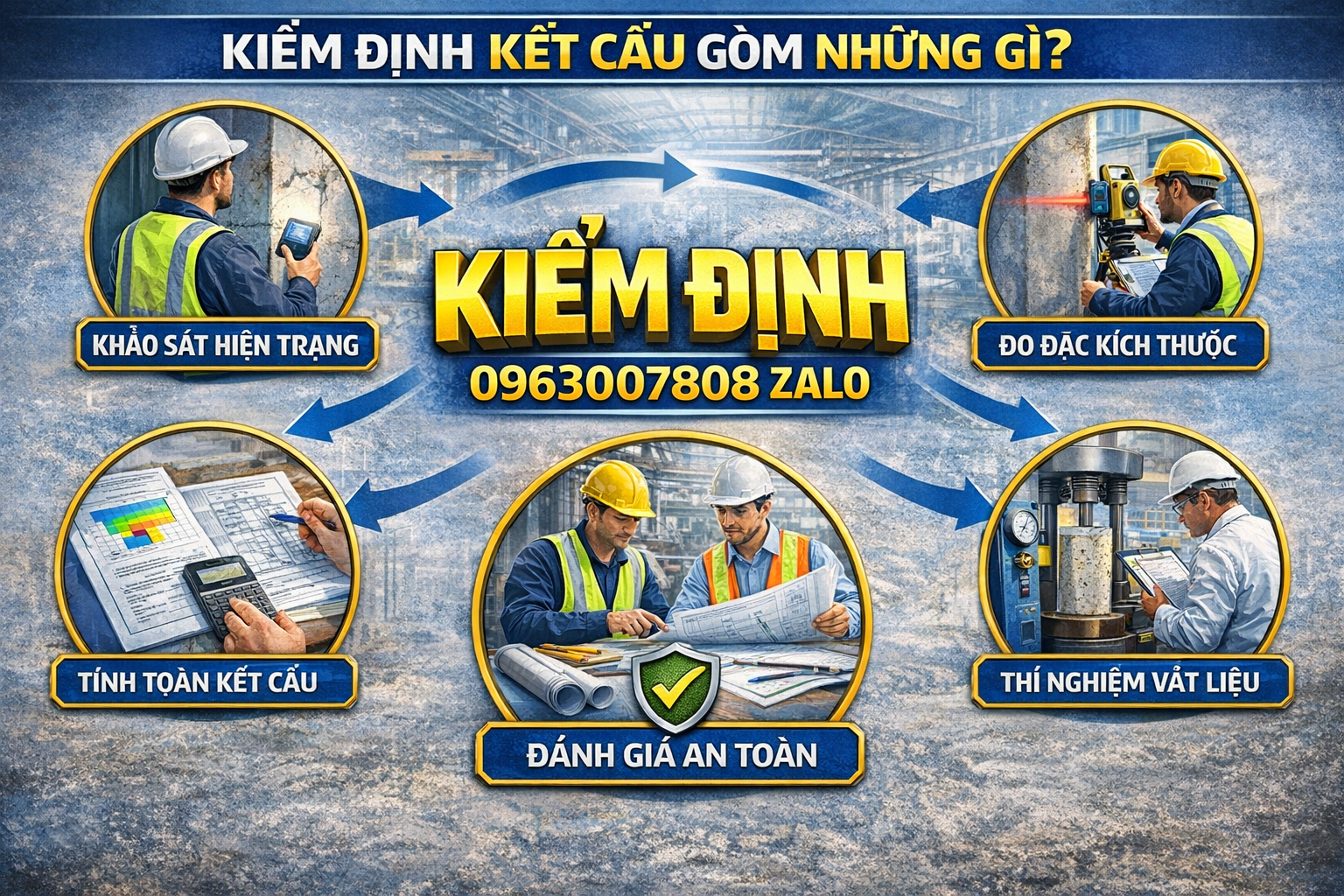 Quy trình kiểm định kết cấu nhà xưởng gồm khảo sát hiện trạng, đo đạc kích thước, thí nghiệm vật liệu và đánh giá an toàn