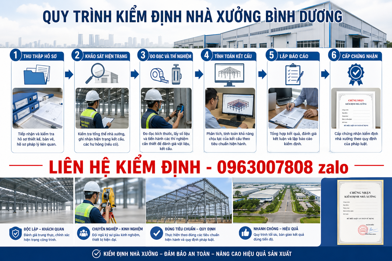 Quy trình kiểm định nhà xưởng Bình Dương gồm thu thập hồ sơ khảo sát hiện trạng đo đạc thí nghiệm tính toán kết cấu lập báo cáo và cấp chứng nhận an toàn