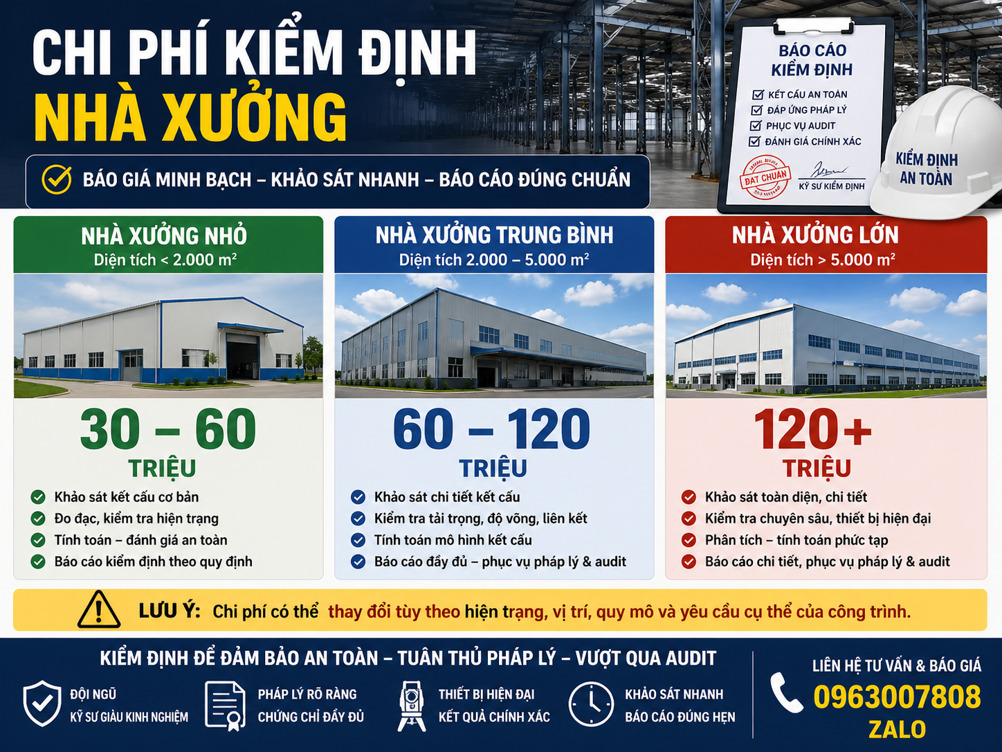 chi phí kiểm định nhà xưởng 30 60 triệu nhỏ 60 120 triệu trung bình 120 triệu lớn