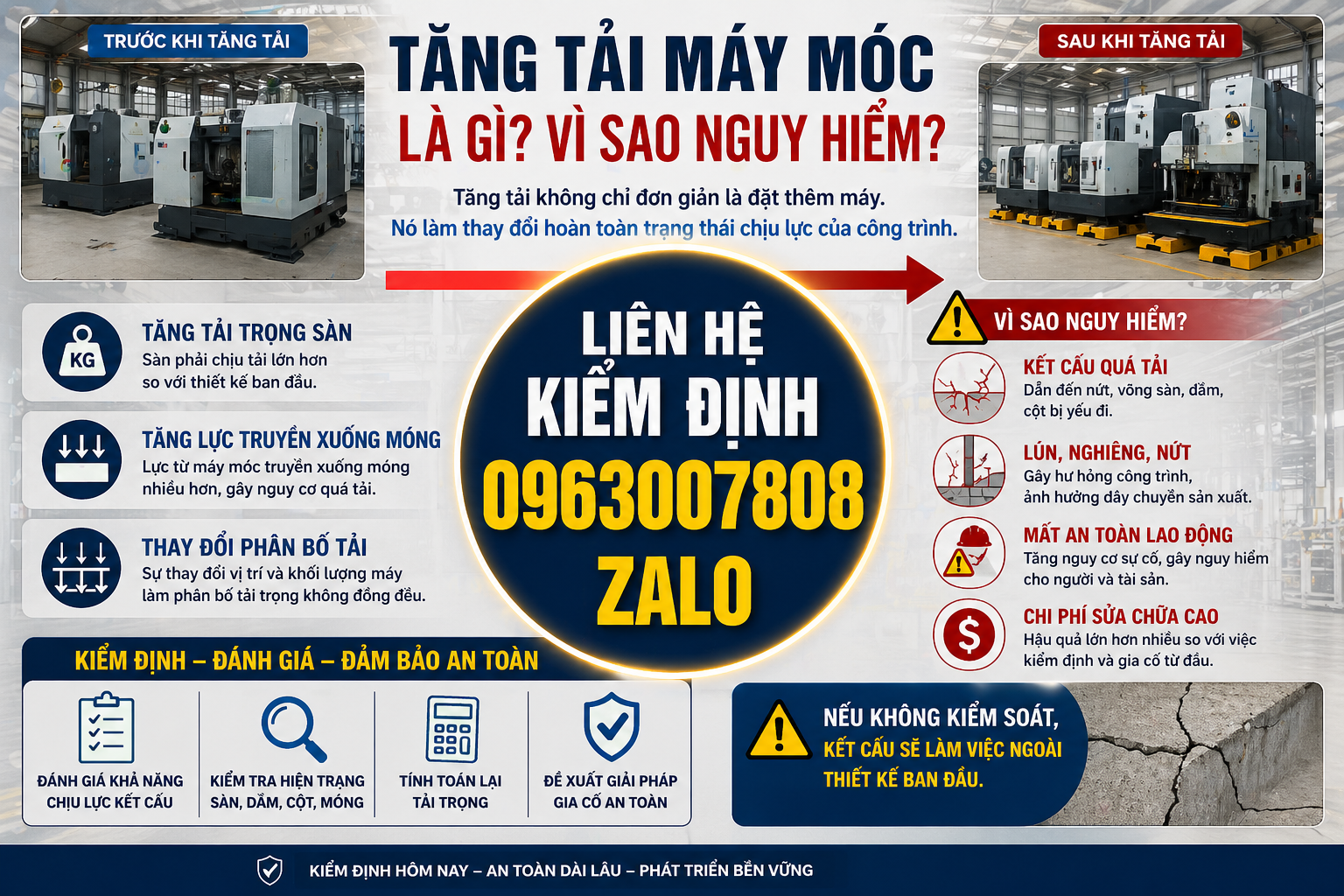 Tăng tải máy móc nhà xưởng gây quá tải kết cấu sàn móng và tiềm ẩn nguy cơ mất an toàn công trình