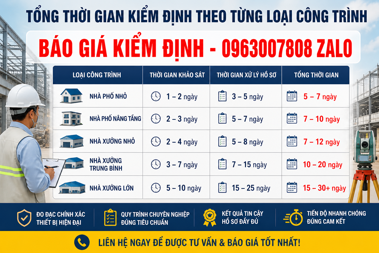 thoi gian kiem dinh cong trinh nha xuong nha pho bao gom khao sat xu ly ho so va tong thoi gian