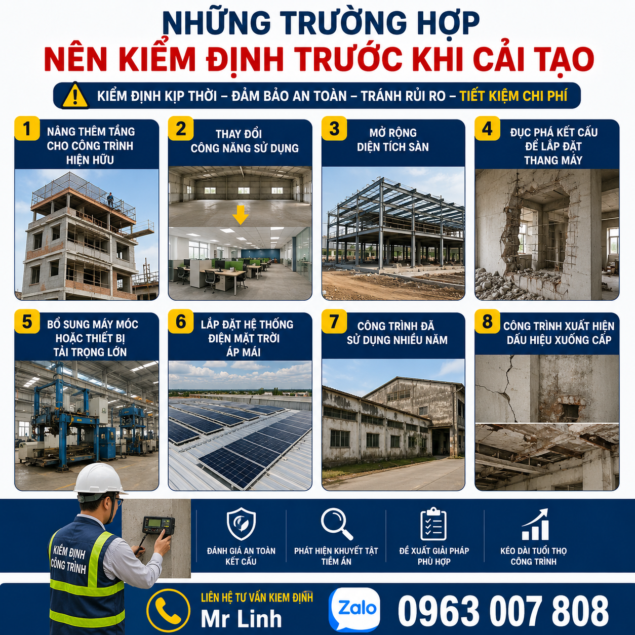 Infographic các trường hợp cần kiểm định công trình trước khi cải tạo như nâng tầng, thay đổi công năng, mở rộng diện tích và lắp đặt thiết bị tải trọng lớn
