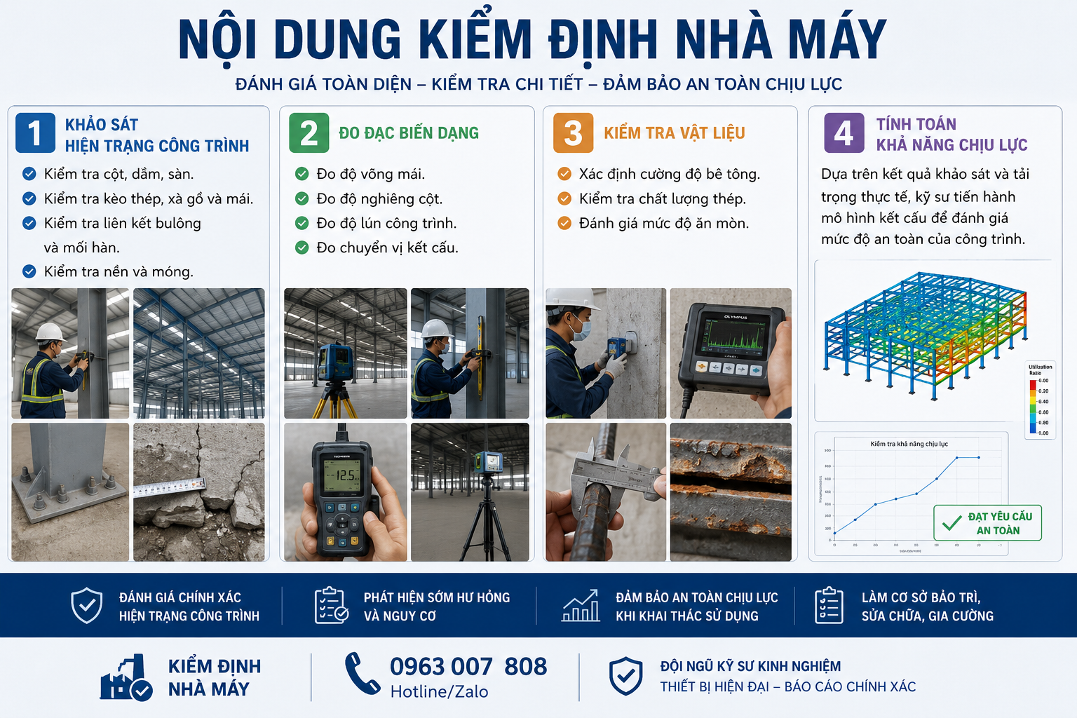 Nội dung kiểm định nhà máy gồm khảo sát hiện trạng công trình đo đạc biến dạng kiểm tra vật liệu và tính toán khả năng chịu lực