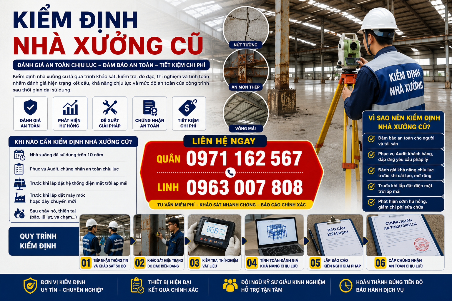 Kiểm định nhà xưởng cũ đánh giá hiện trạng kết cấu khả năng chịu lực và chứng nhận an toàn chịu lực nhà xưởng xuống cấp