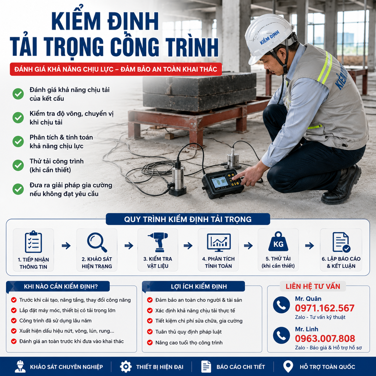 Kỹ sư kiểm định tải trọng công trình bằng thiết bị chuyên dụng để đánh giá khả năng chịu lực của sàn, dầm, cột và kết cấu bê tông cốt thép trước khi cải tạo hoặc tăng tải trọng sử dụng.