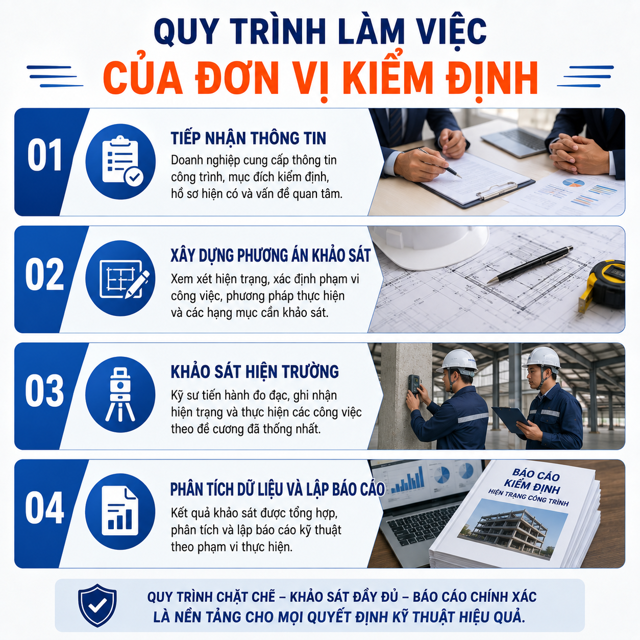 Quy trình làm việc của đơn vị kiểm định. Đơn vị kiểm định chất lượng nhà máy tại TP.HCM là nhu cầu cần thiết