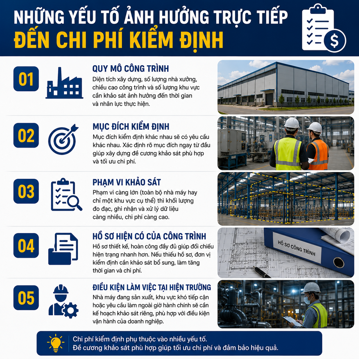 Những yếu tố ảnh hưởng trực tiếp đến chi phí kiểm định