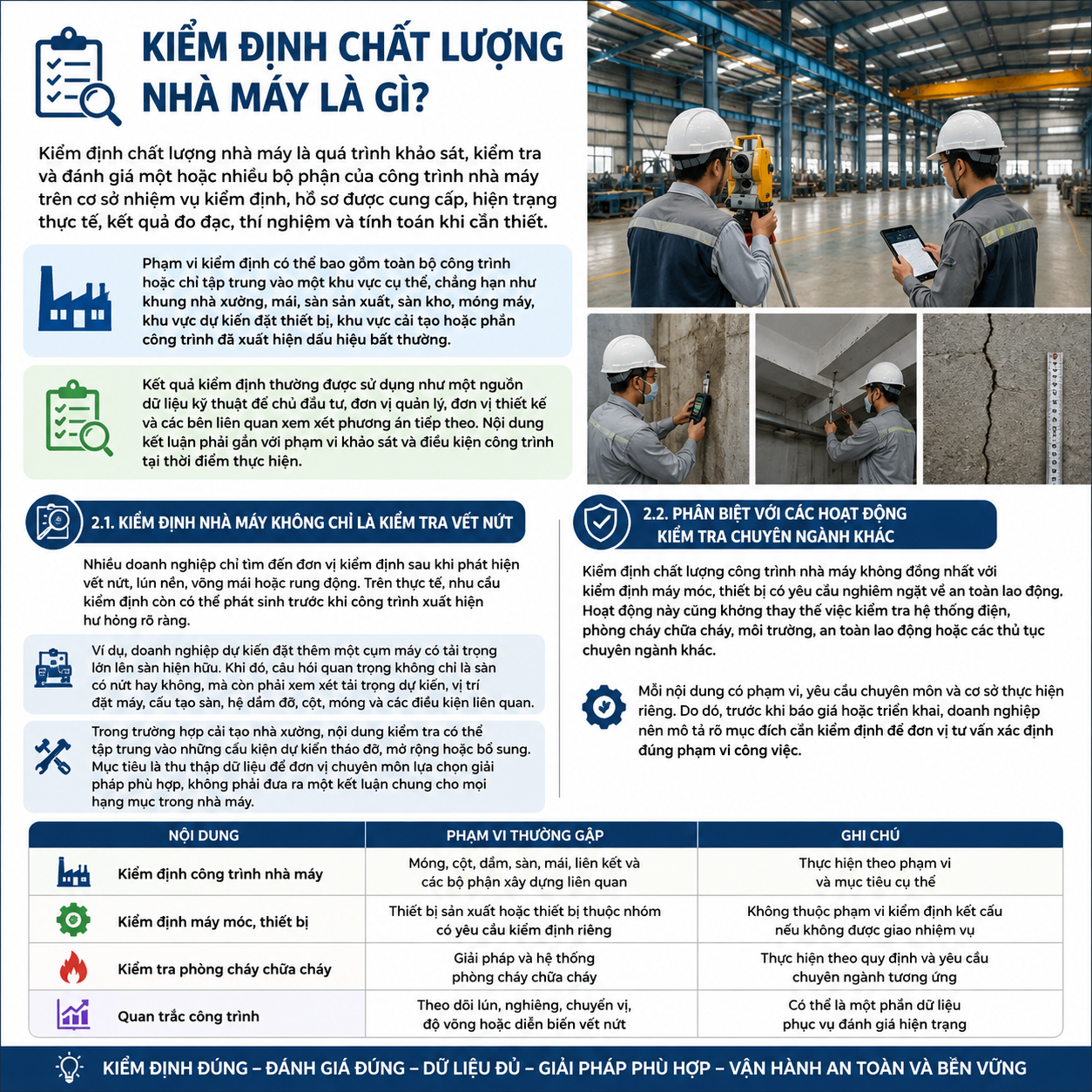 Kiểm định chất lượng nhà máy là gì?